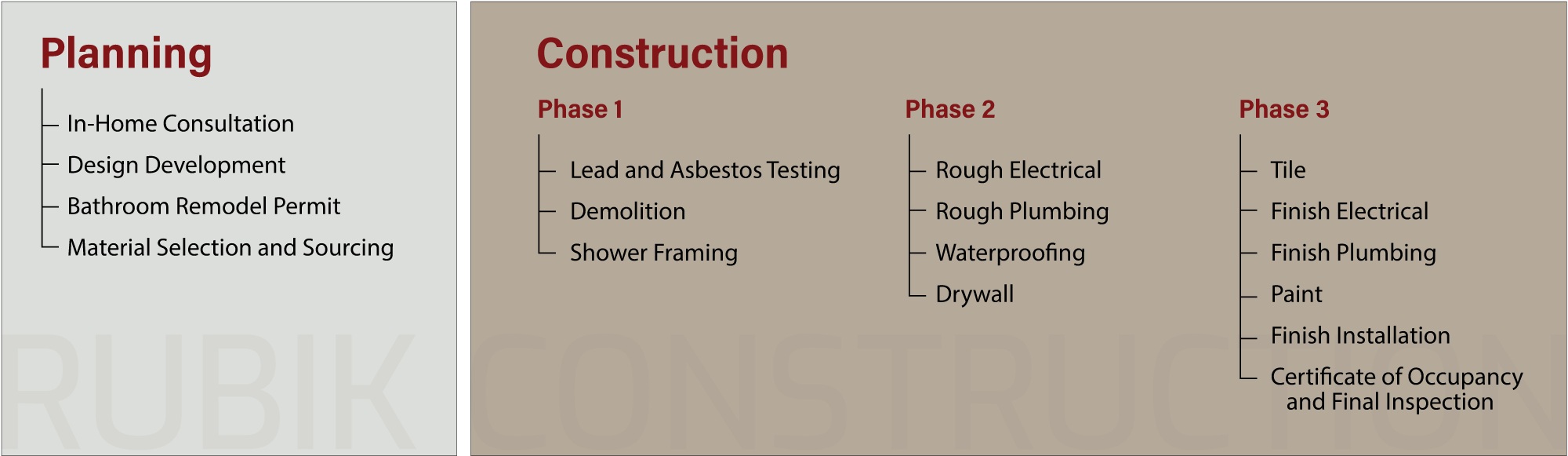 Bathroom Remodel Process